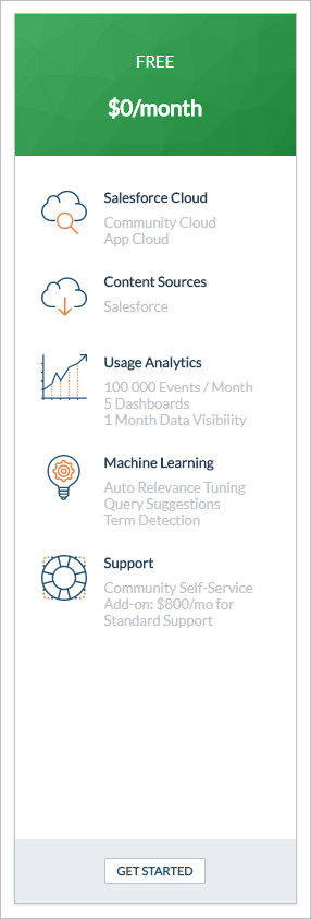Coveo Express Free plan card detailing 0 dollars per month limits 100000 events 5 dashboards 1 month data visibility and support options