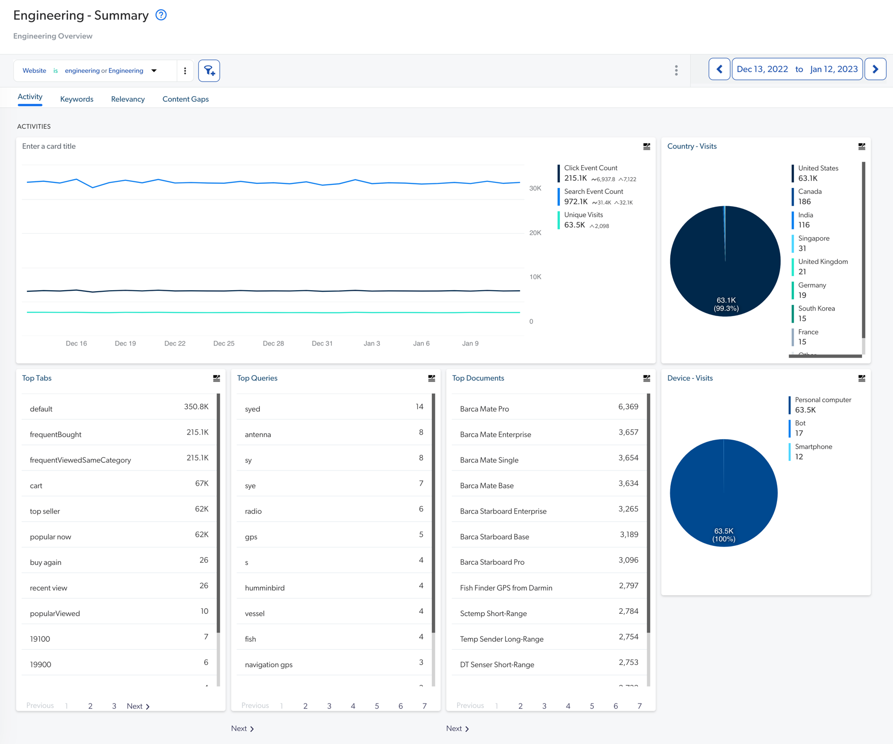 summary-dashboard-example