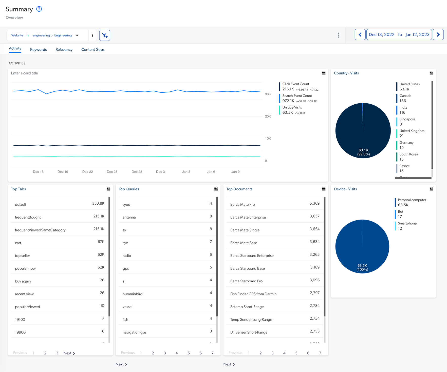 summary-dashboard-example