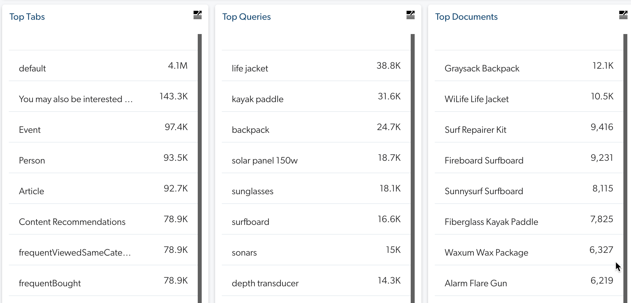 summary tab top queries