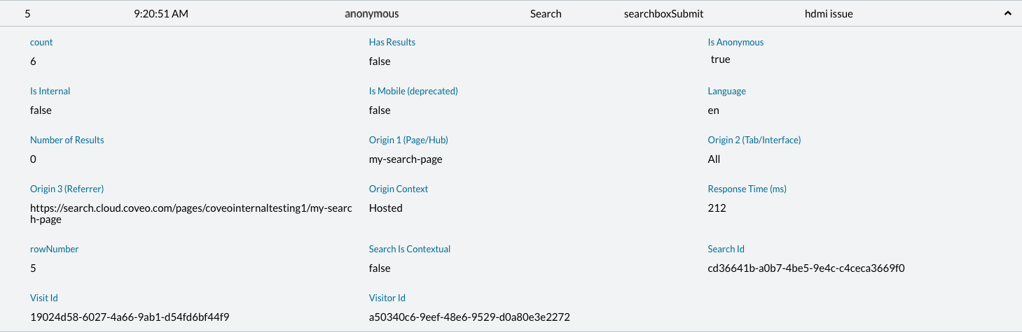 Visit Browser interface showing search details | Coveo