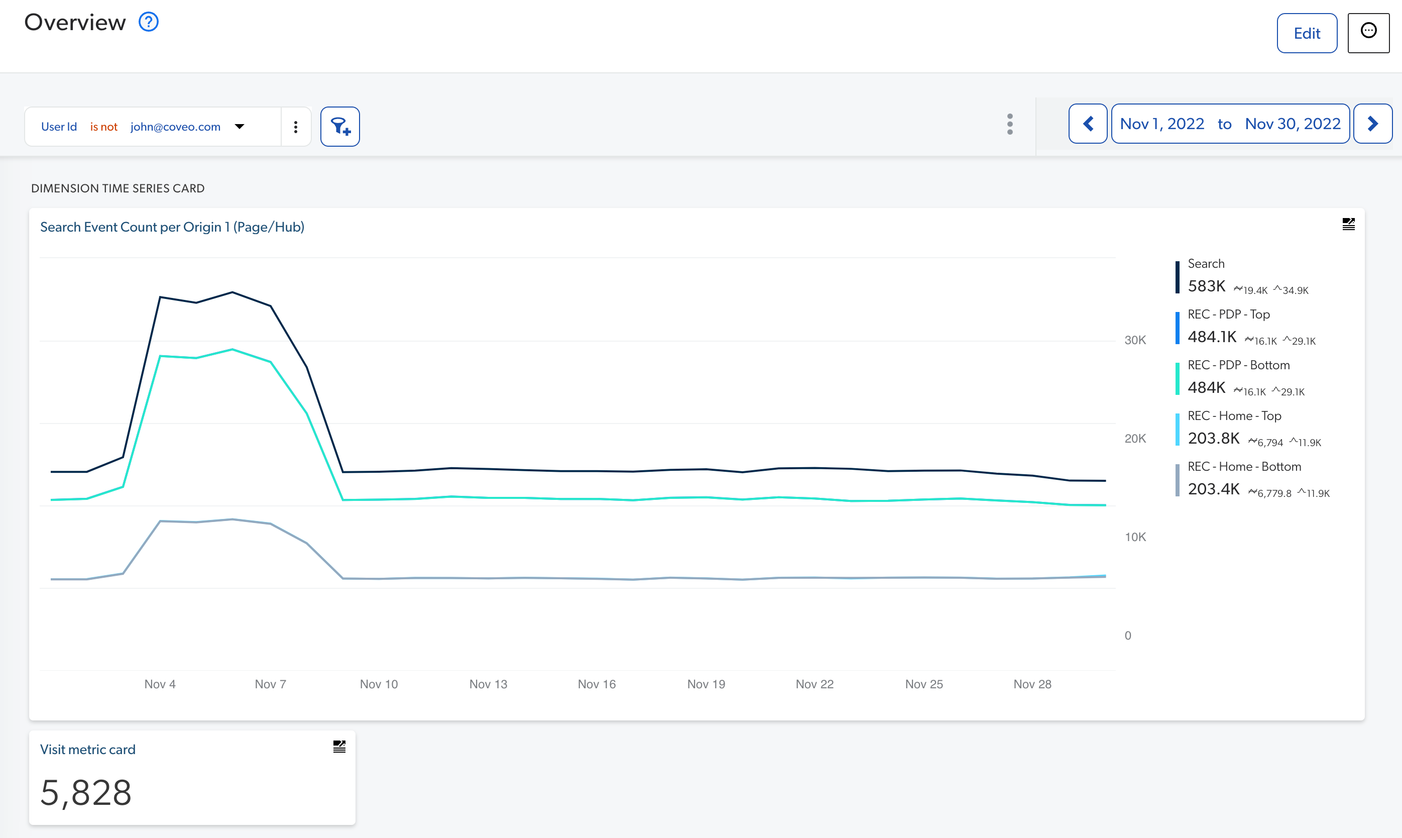 visit-card-dashboard-only | Coveo