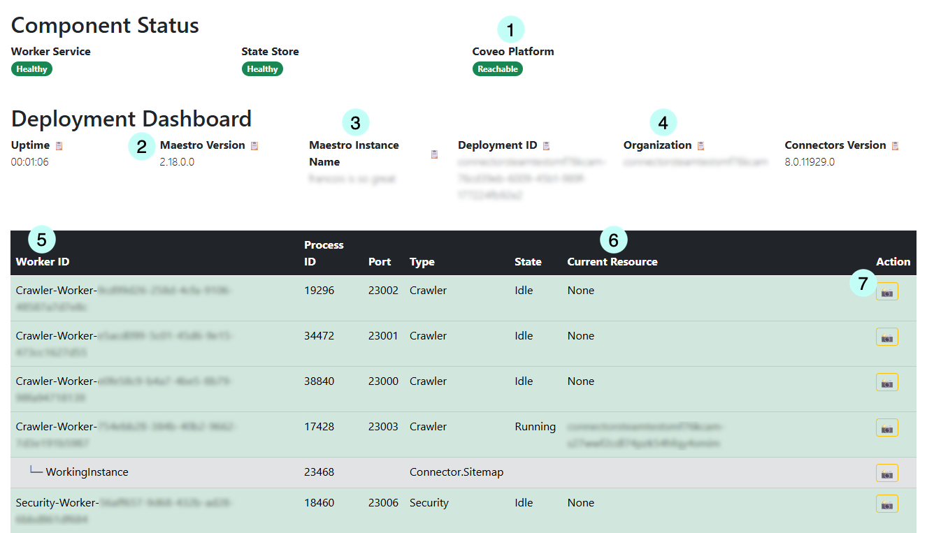 Crawling Module worker dashboard | Coveo