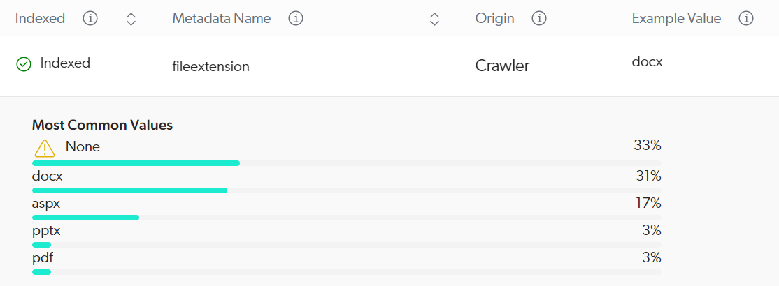 The View Metadata subpage showing the File Extension metadata sample values | Coveo