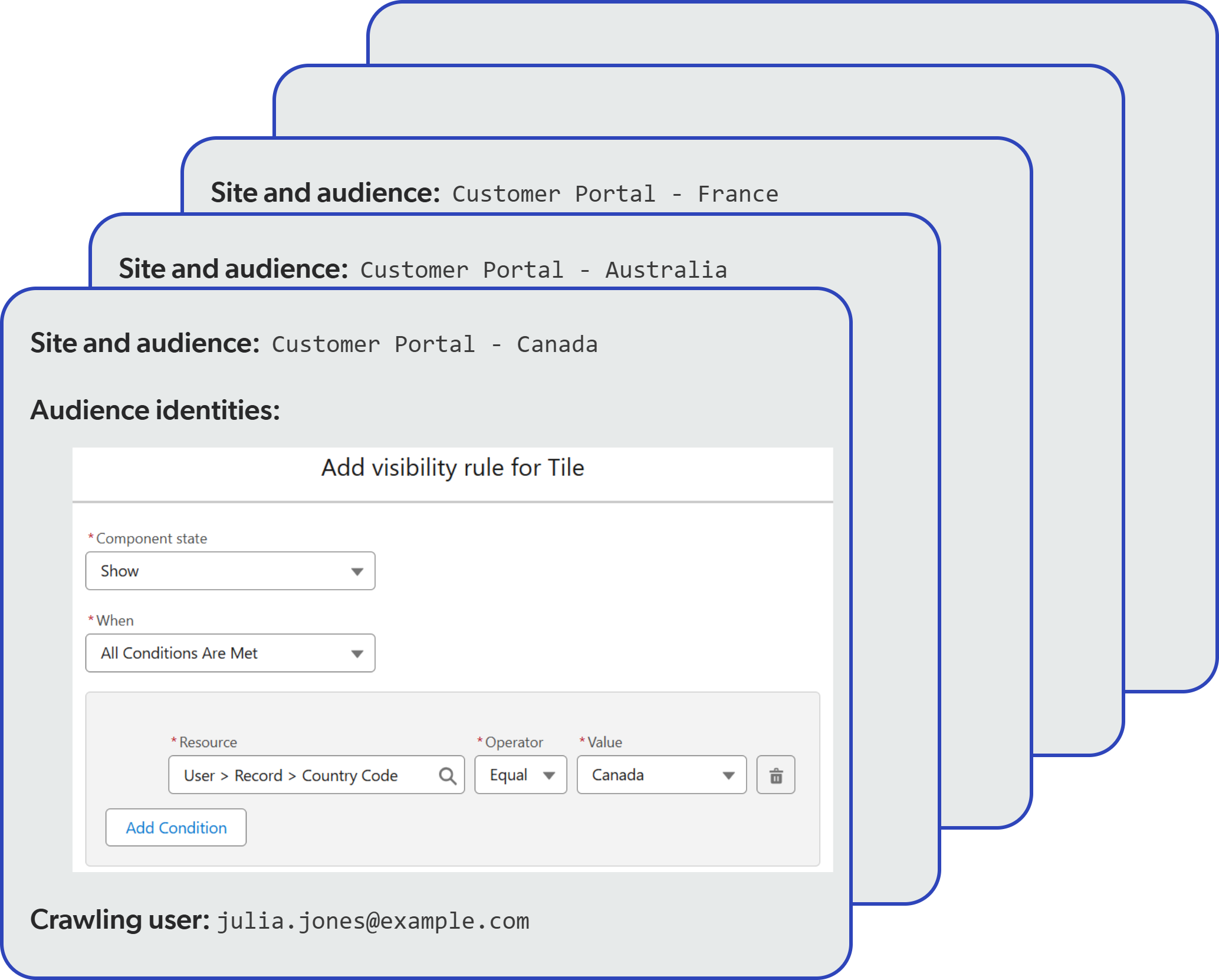 Example of gathered information for a Salesforce site | Coveo
