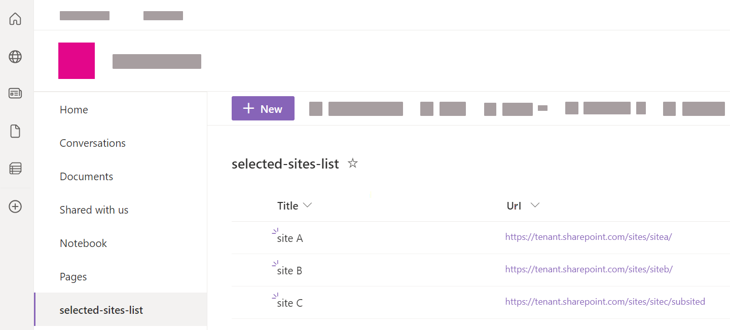 List of selected sites | Coveo Platform