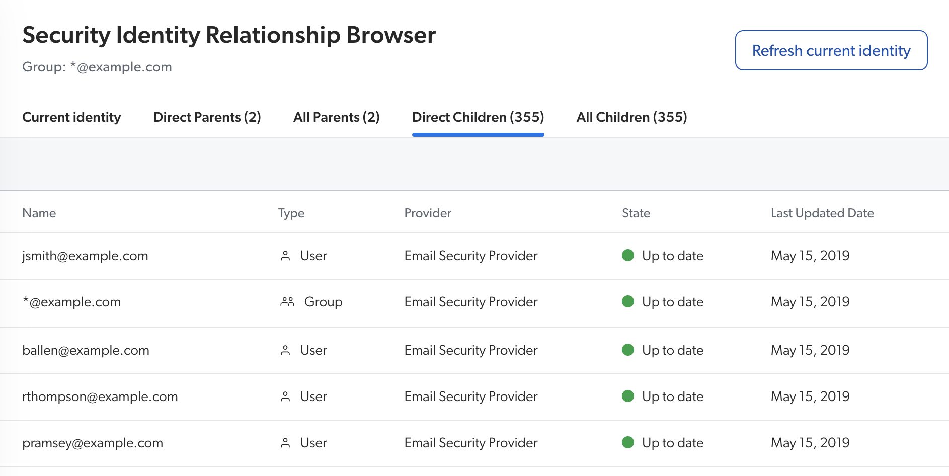 Security Identity Relationship Browser