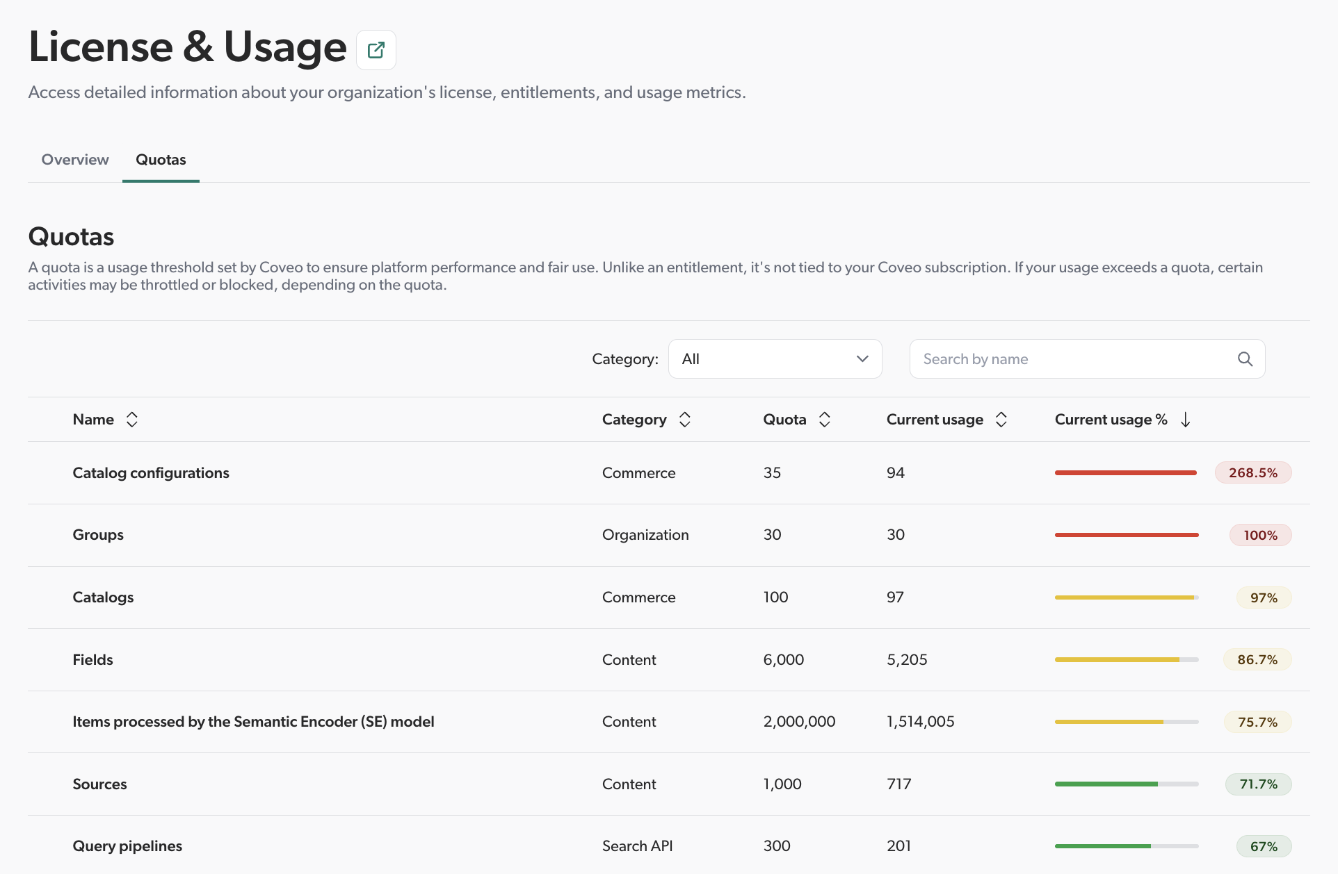 What’s new in Coveo - Enhanced License & Usage page and updated terminology