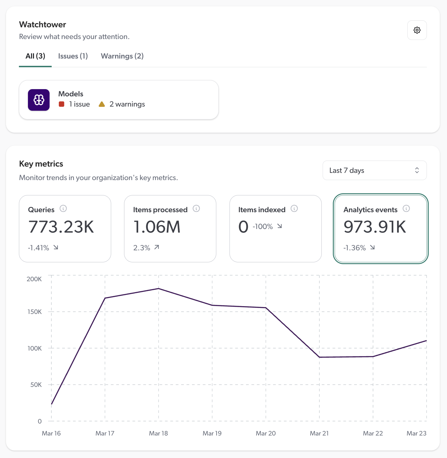 What’s new in Coveo - Home page enhancements