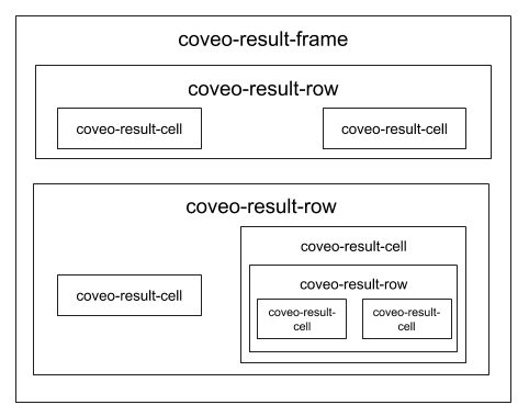 Result template CSS classes