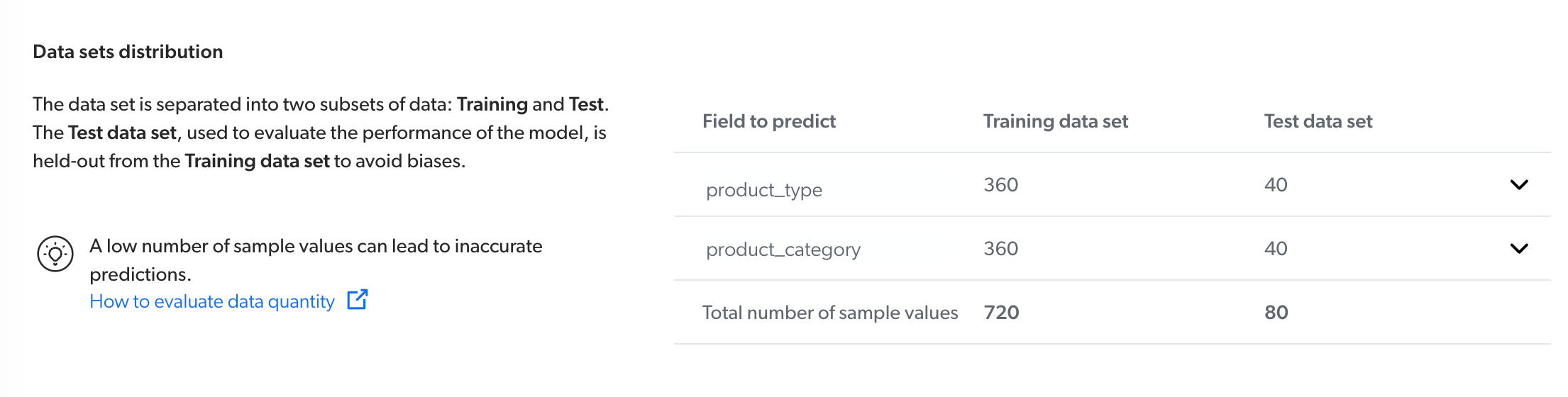 screen capture of the statistics table