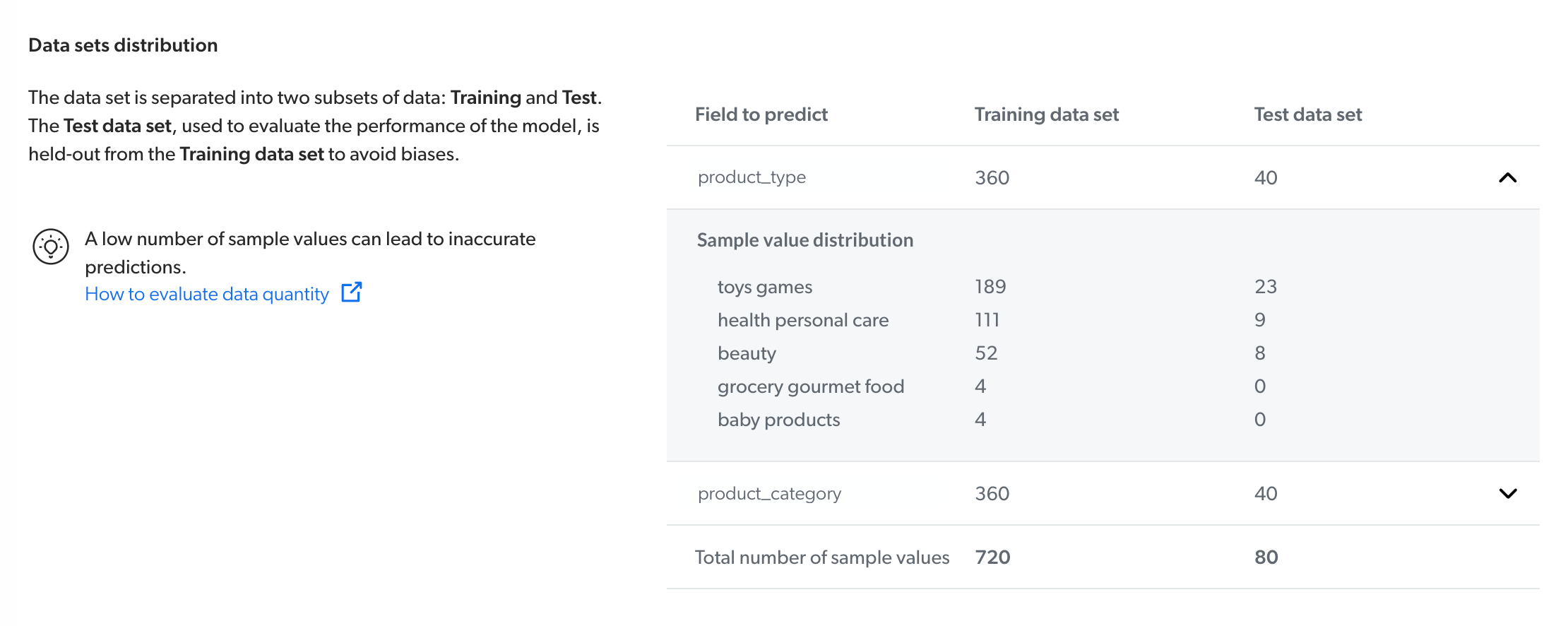 screen capture of the statistic table