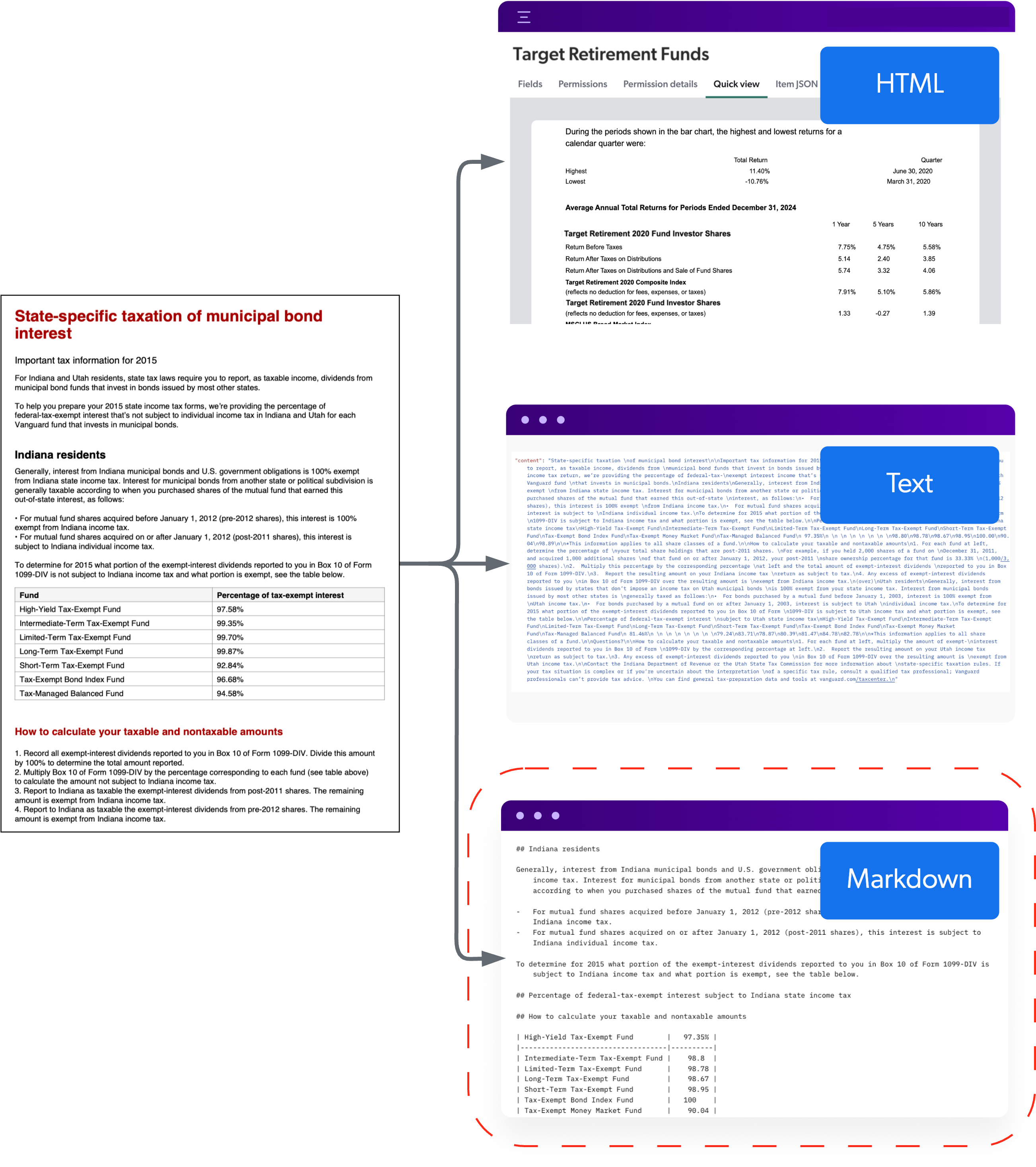 Chunker data streams | Coveo