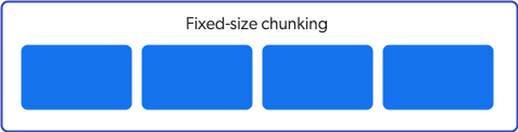 Fixed-size chunking | Coveo