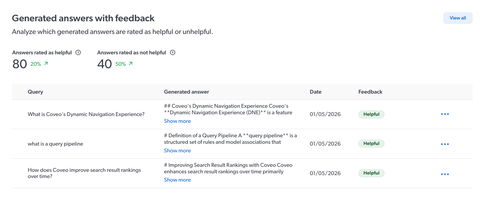 GenAI Performance generated answer feedback metrics | Coveo Knowledge Hub