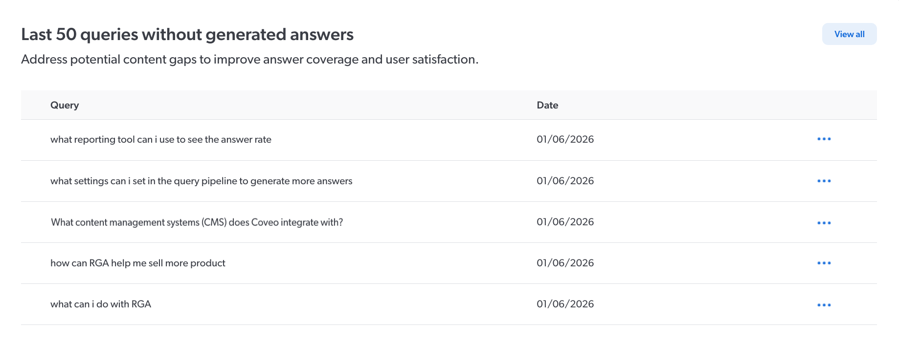 GenAI Performance queries without answers metrics | Coveo Knowledge Hub