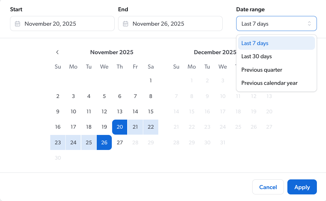 GenAI Performance period filter | Coveo Knowledge Hub