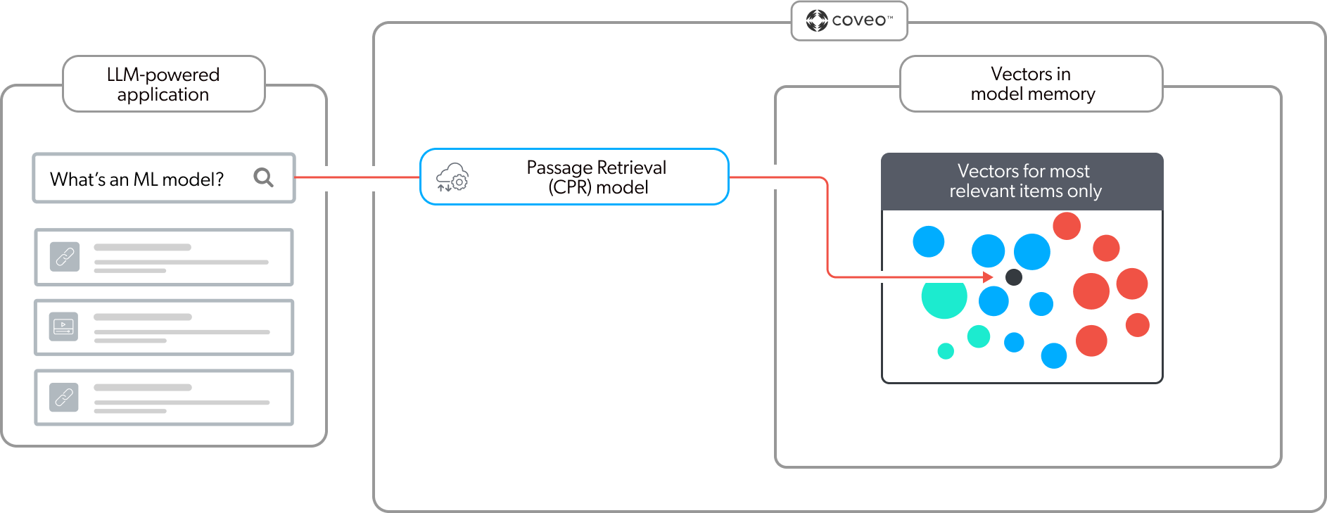 Vector space query | Coveo