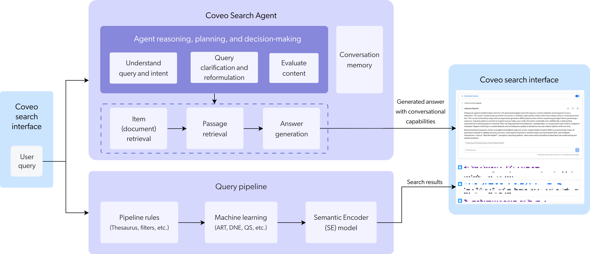 Search Agent overview flow | Coveo