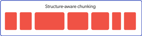 Structure-aware chunking | Coveo