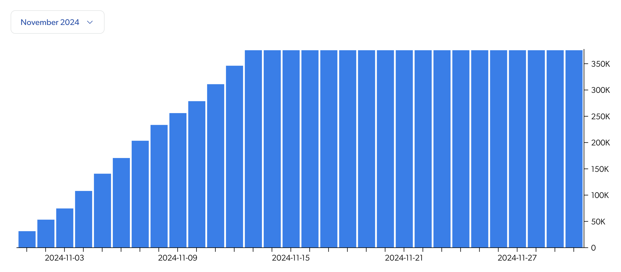 Queries graph | Coveo