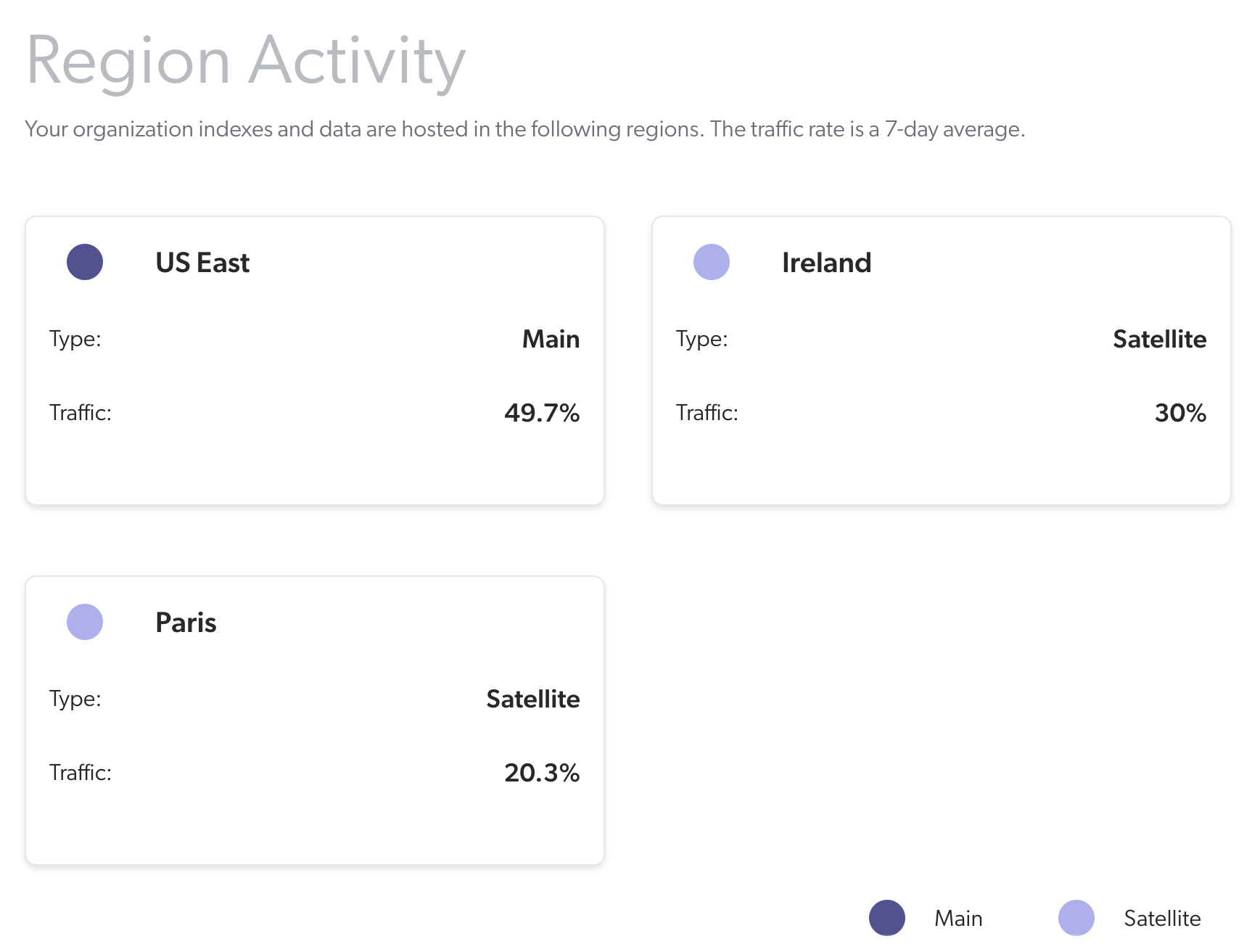 Coveo "Regions" panel