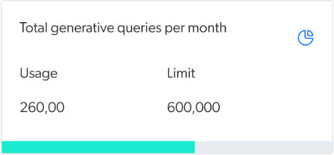 GQPM usage limits | Coveo