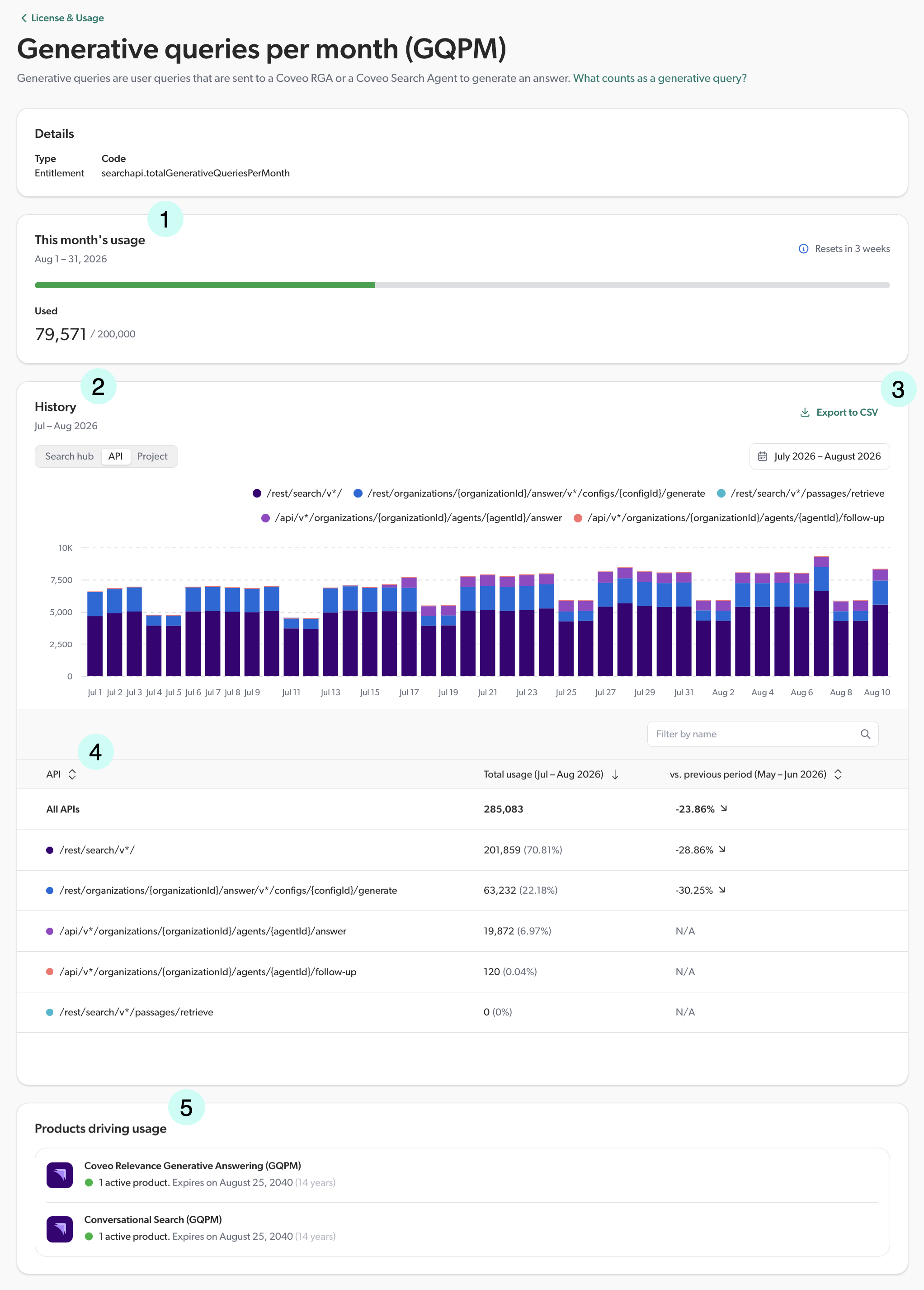 Entitlement details page