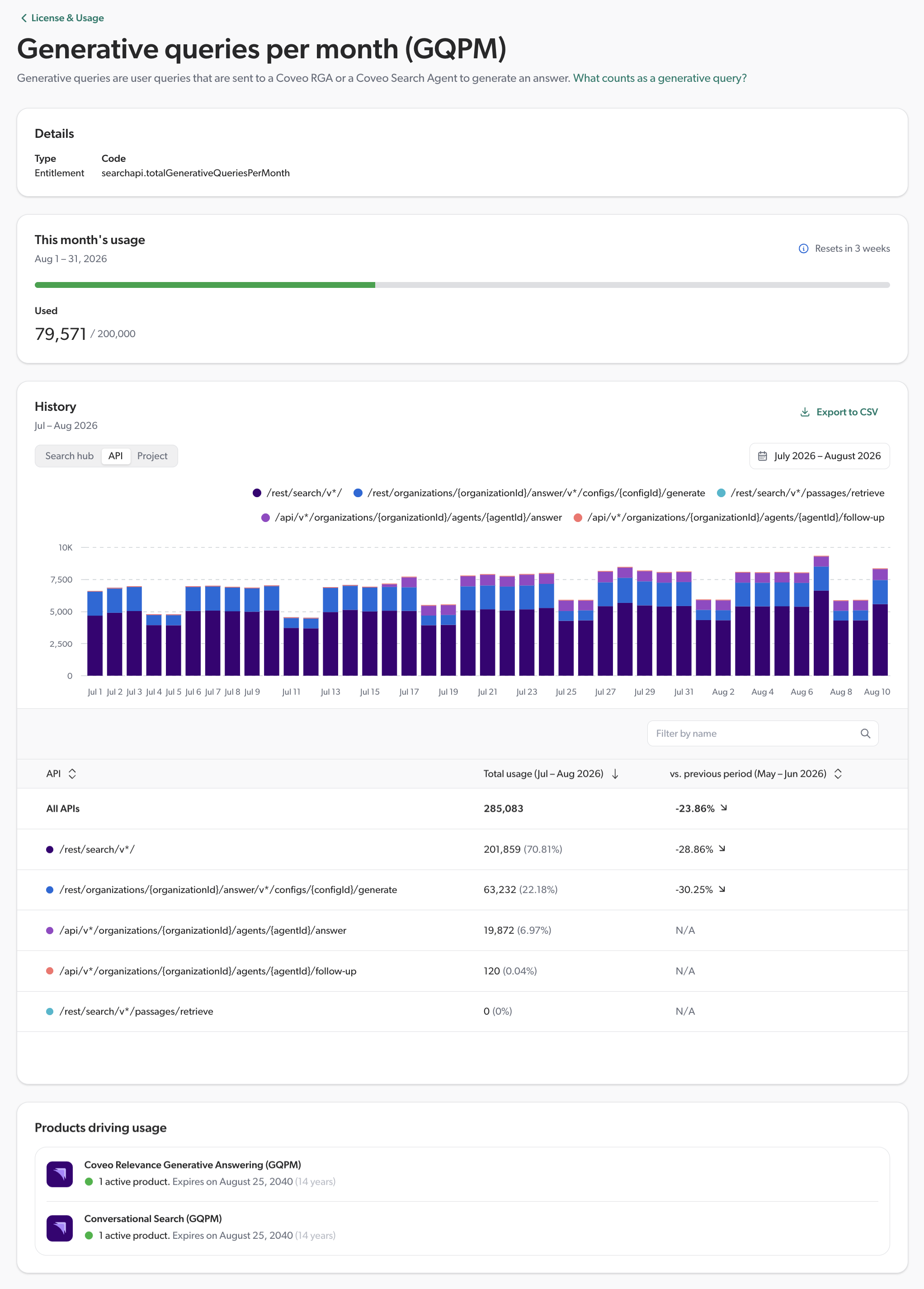 What’s new in Coveo - Review your entitlement usage history