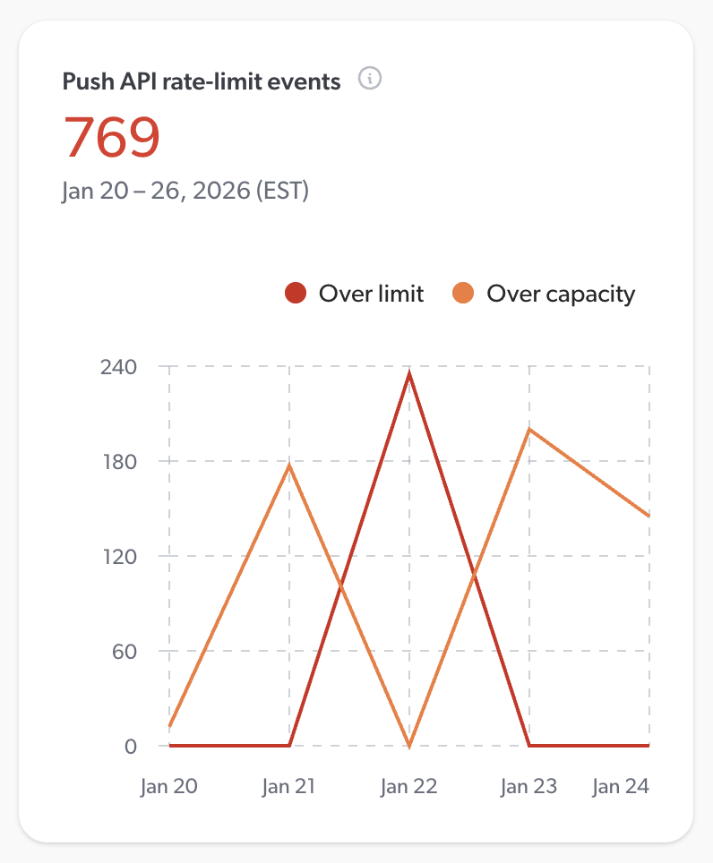 Rate-limit events card | Coveo