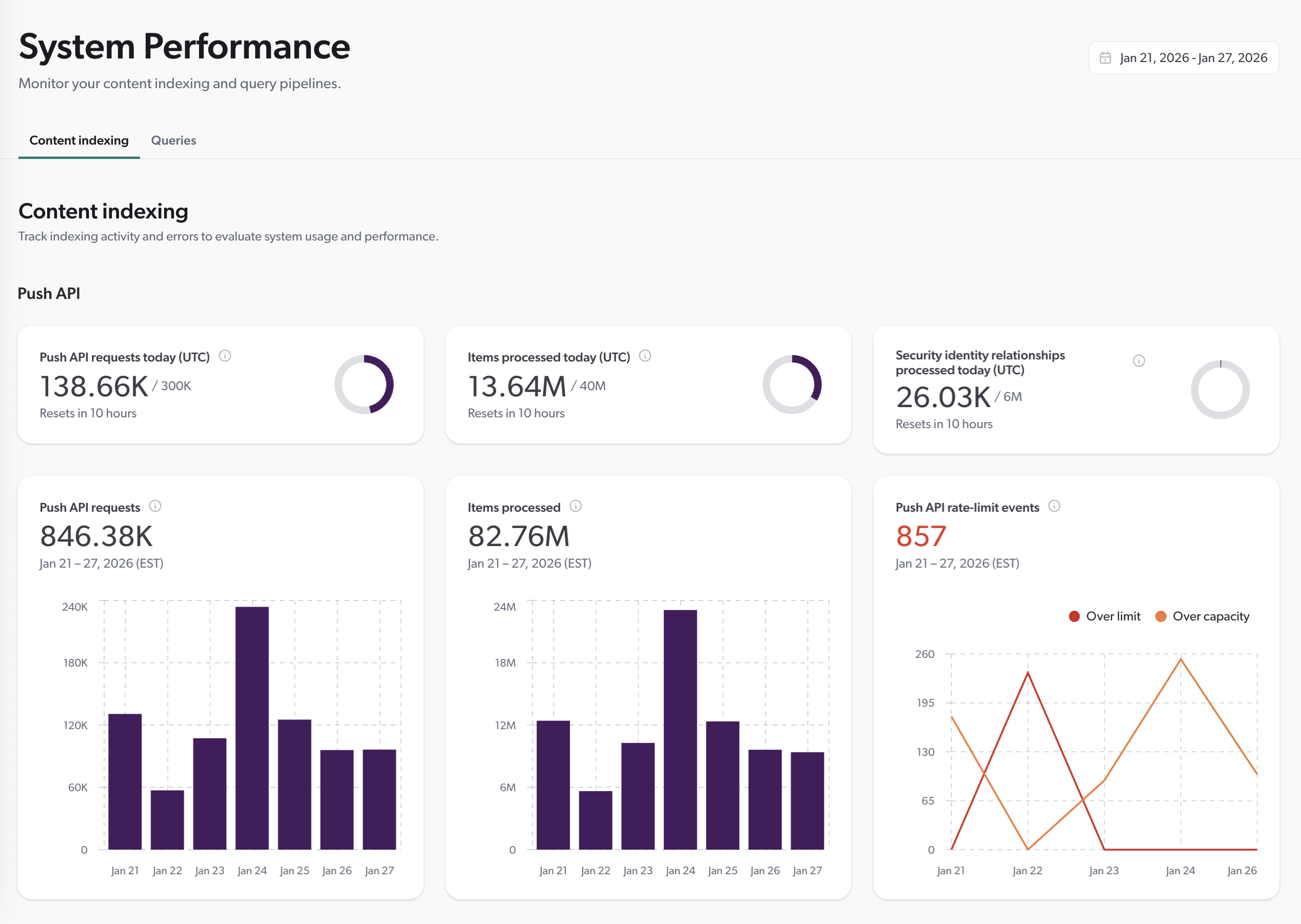 What’s new in Coveo - New system performance page