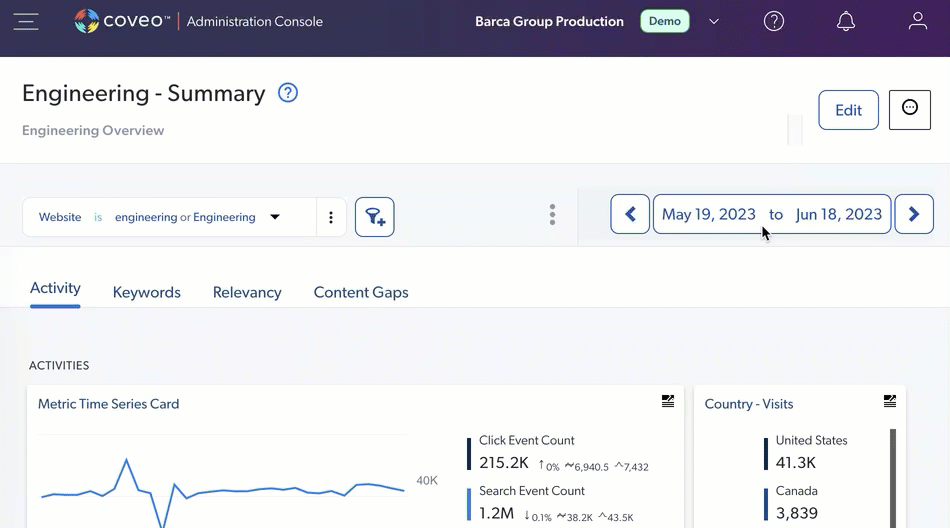 Report period | Coveo