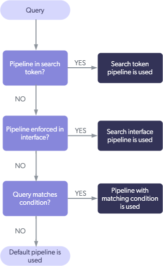diagram_pipeline_selection