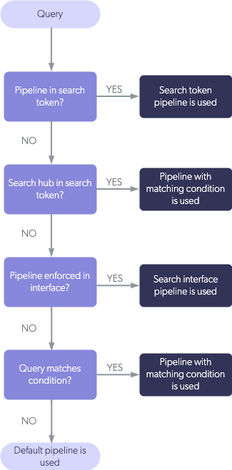 diagram_pipeline_selection