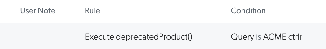 Execute trigger rule in the Administration Console