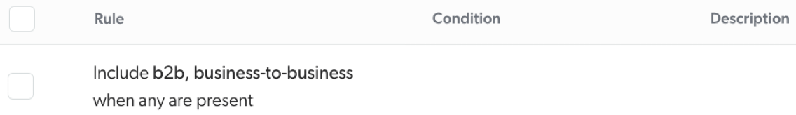 Coveo | Thesaurus rule with acronyms
